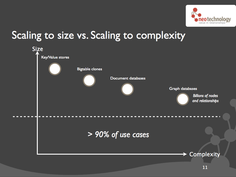 scale vs complexity